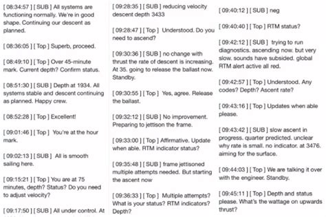 leaked transcript titan|Alleged Titan Submersible Transcript Spreads。